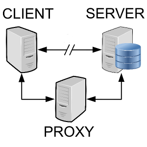 Proxy server