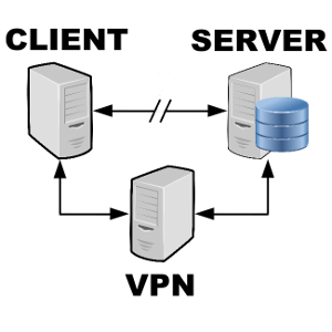 VPN server