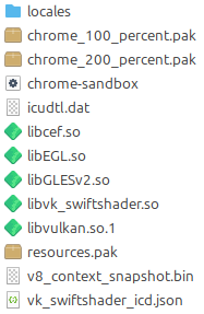 Final layout of the CEF binary distribution files with the application.